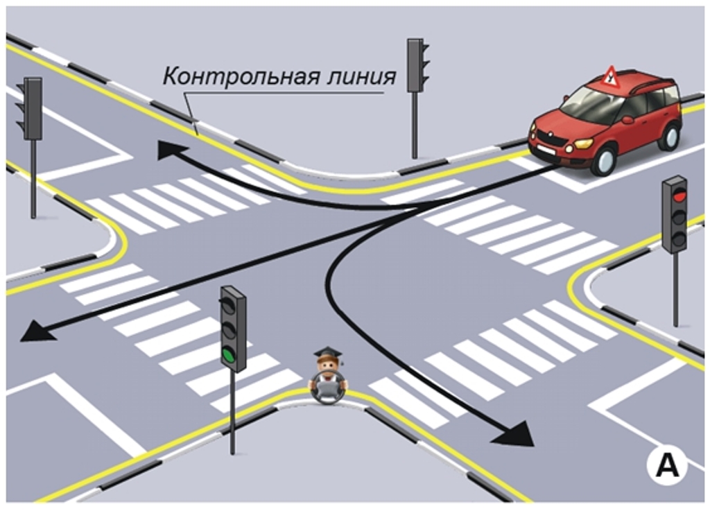 Перекресток приоритет покрытие. Регулируемые перекрестки. Нерегулируемый перекресток. Перекрестки регулируемые и нерегулируемые ПДД. Регулированный перекресток.