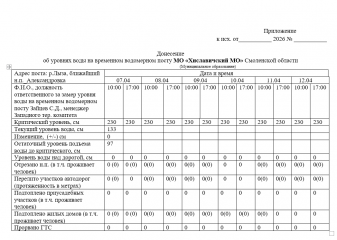 информация об уровне воды на временном водомерном посту на р. Лыза возле д. Александровка - фото - 1
