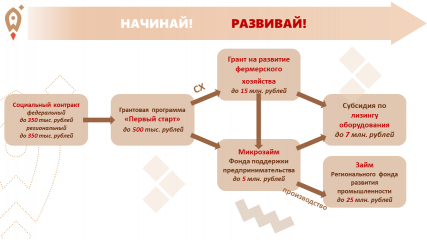 от идеи до миллиона: какие меры поддержки доступны предпринимателям - фото - 1